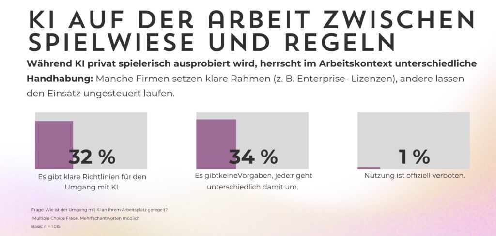 Job Hollowing durch fehlende KI Policy in den Unternehmen